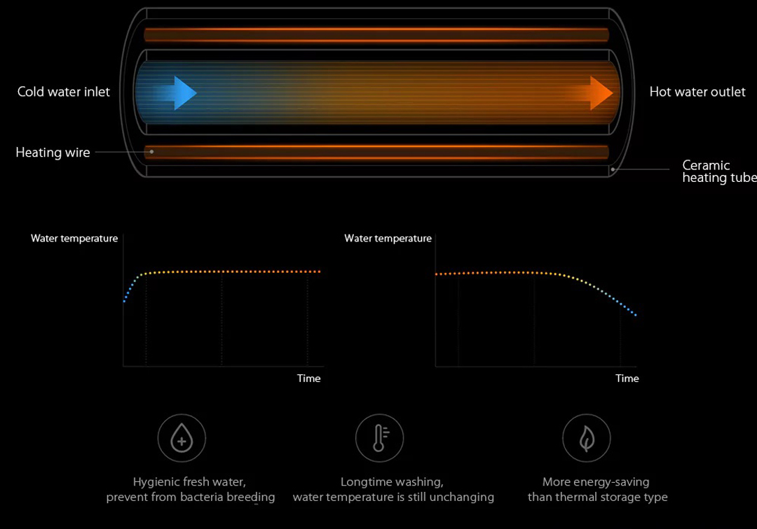 Xiaomi Zhimi Smart Toilet Seat Photo 4